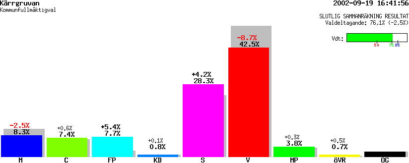 /val/val_02/slutresultat/19K/1962/19620101.gif