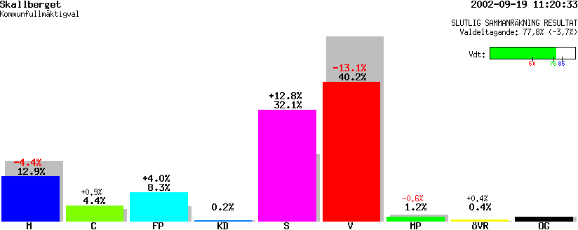 /val/val_02/slutresultat/19K/1962/19620103.gif