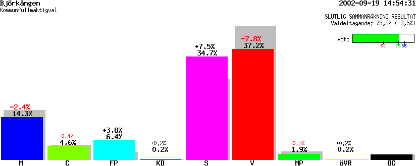 /val/val_02/slutresultat/19K/1962/19620104.gif