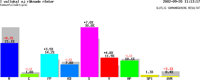 /val/val_02/slutresultat/19K/1980/K-1980-02.gif