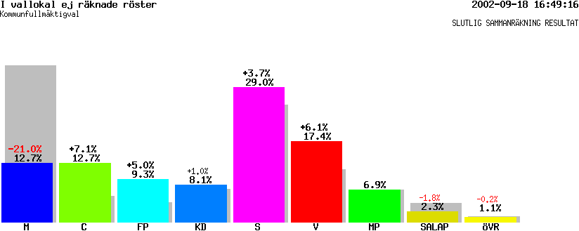 /val/val_02/slutresultat/19K/1981/K-1981-00.gif