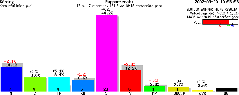 /val/val_02/slutresultat/19K/1983/1983.gif