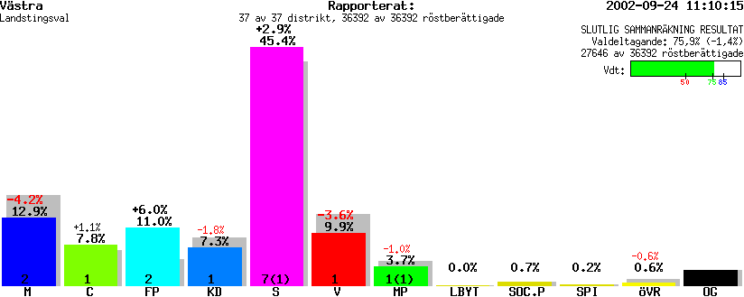 /val/val_02/slutresultat/19L/1903KL.gif