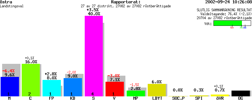 /val/val_02/slutresultat/19L/1904KL.gif