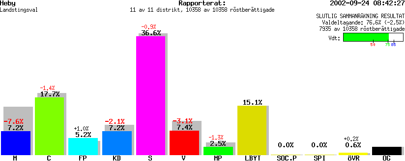 /val/val_02/slutresultat/19L/1917/1917.gif