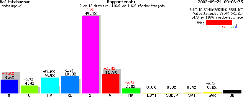 /val/val_02/slutresultat/19L/1961/196100.gif