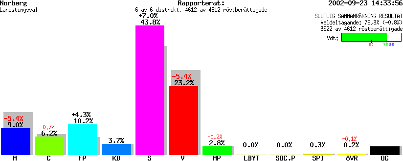 /val/val_02/slutresultat/19L/1962/1962.gif