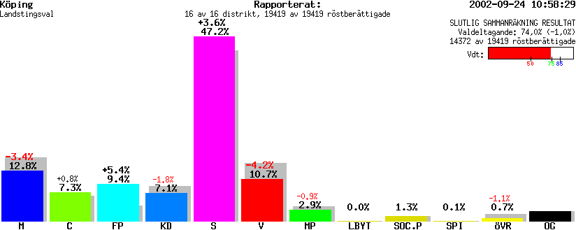 /val/val_02/slutresultat/19L/1983/198300.gif