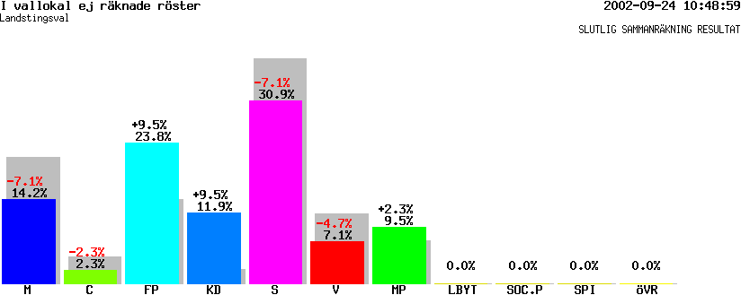 /val/val_02/slutresultat/19L/1984/L-1984-03.gif