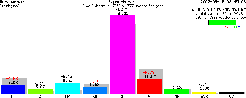 /val/val_02/slutresultat/19R/1907/190700.gif