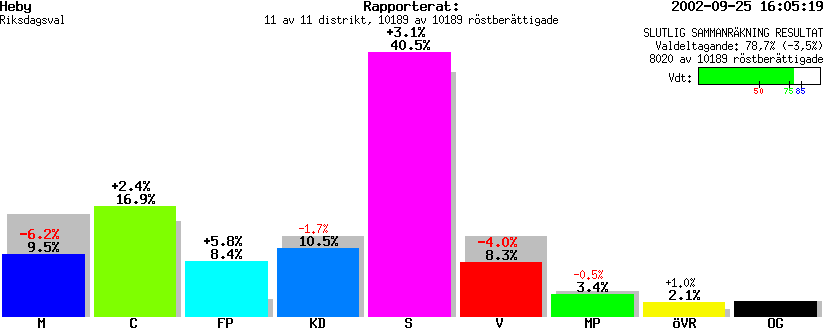 /val/val_02/slutresultat/19R/1917/1917.gif