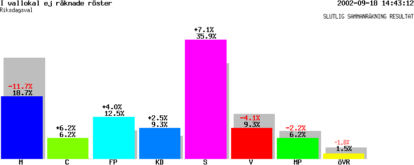 /val/val_02/slutresultat/19R/1961/R-1961-23.gif