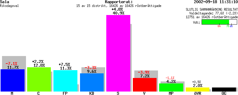 /val/val_02/slutresultat/19R/1981/198100.gif