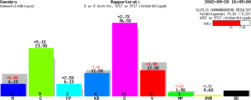 /val/val_02/slutresultat/20K/2021/2021.gif