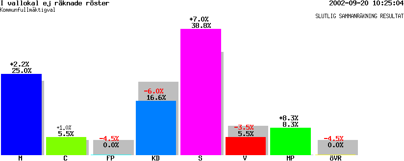 /val/val_02/slutresultat/20K/2021/K-2021-00.gif