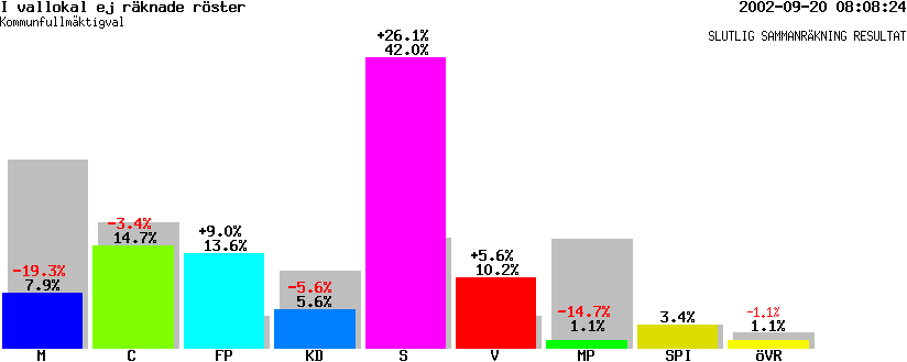 /val/val_02/slutresultat/20K/2026/K-2026-00.gif