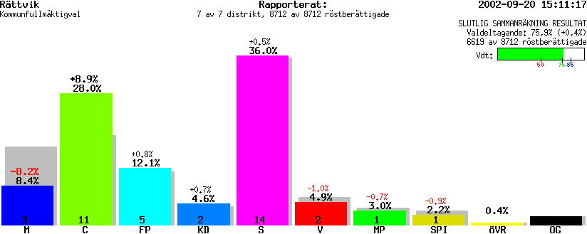 /val/val_02/slutresultat/20K/2031/2031.gif