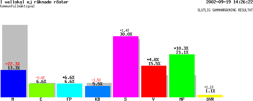 /val/val_02/slutresultat/20K/2061/K-2061-00.gif