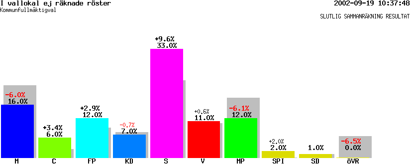 /val/val_02/slutresultat/20K/2081/K-2081-02.gif