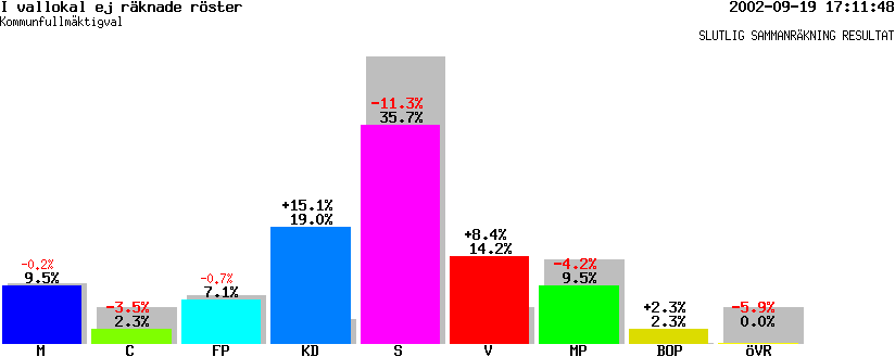 /val/val_02/slutresultat/20K/2085/K-2085-02.gif