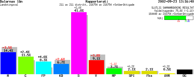 /val/val_02/slutresultat/20L/2024KR.gif