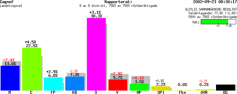 /val/val_02/slutresultat/20L/2026/2026.gif