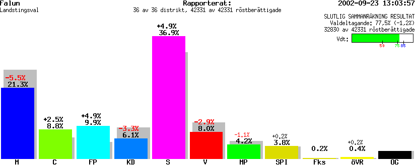 /val/val_02/slutresultat/20L/2080/2080.gif