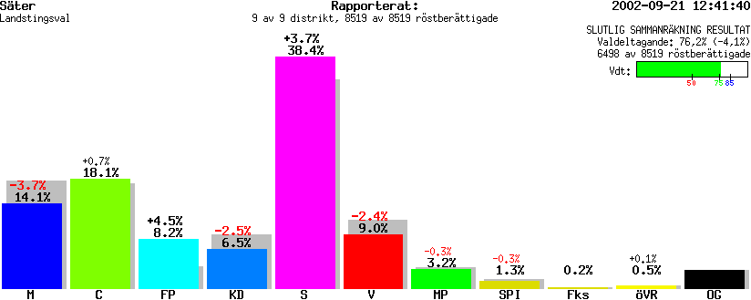 /val/val_02/slutresultat/20L/2082/2082.gif