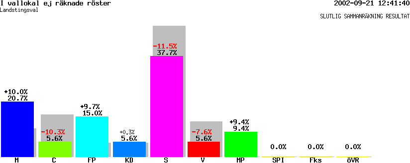 /val/val_02/slutresultat/20L/2082/L-2082-03.gif