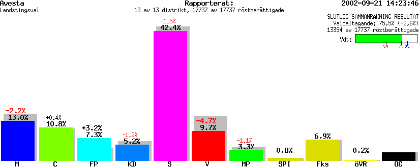 /val/val_02/slutresultat/20L/2084/2084.gif