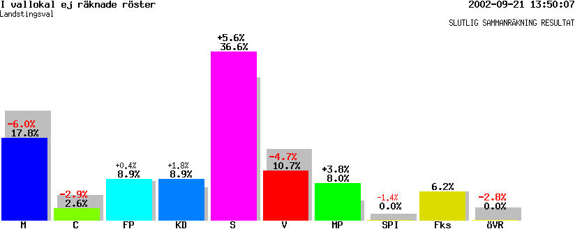 /val/val_02/slutresultat/20L/2084/L-2084-04.gif