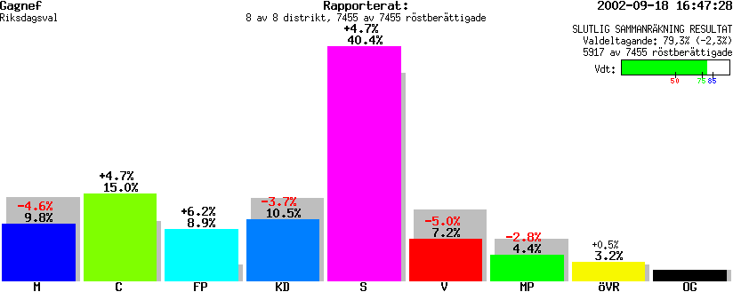 /val/val_02/slutresultat/20R/2026/2026.gif