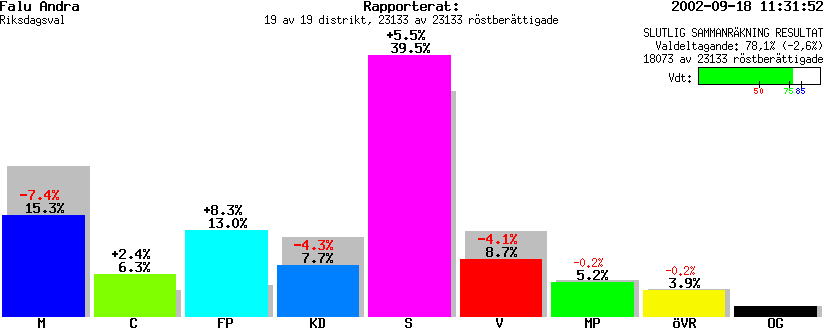 /val/val_02/slutresultat/20R/2080/208002.gif