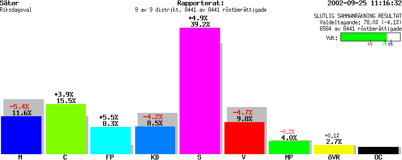 /val/val_02/slutresultat/20R/2082/2082.gif