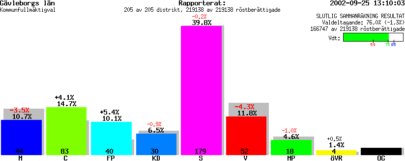 /val/val_02/slutresultat/21K/2125KR.gif