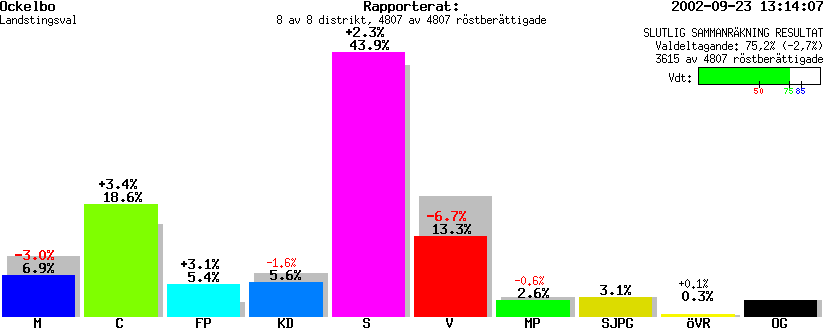 /val/val_02/slutresultat/21L/2101/2101.gif