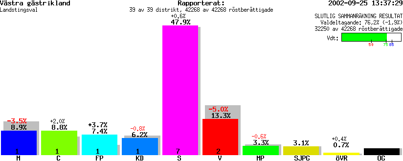 /val/val_02/slutresultat/21L/2101KL.gif