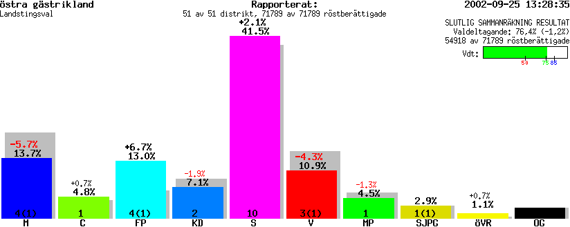 /val/val_02/slutresultat/21L/2102KL.gif