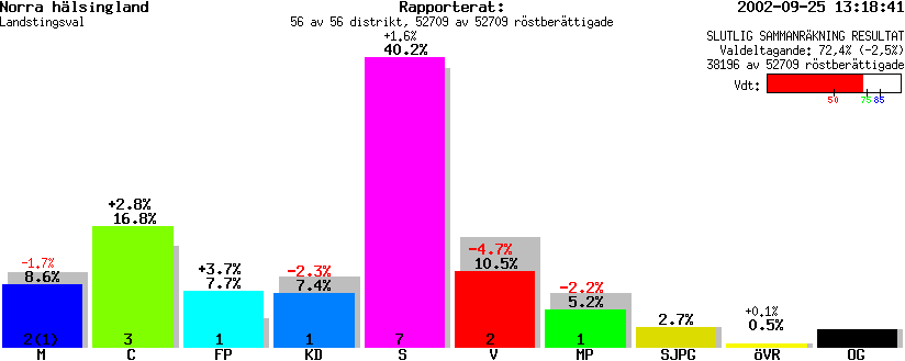 /val/val_02/slutresultat/21L/2103KL.gif