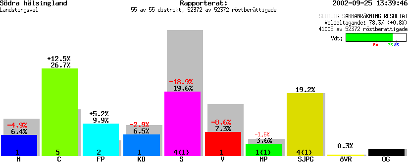 /val/val_02/slutresultat/21L/2104KL.gif