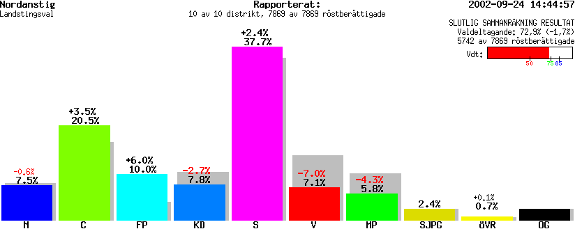 /val/val_02/slutresultat/21L/2132/2132.gif