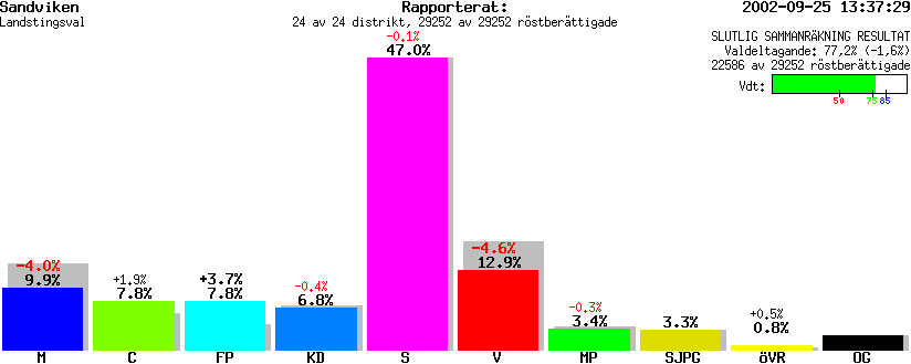 /val/val_02/slutresultat/21L/2181/2181.gif