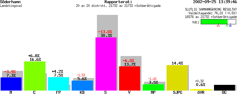 /val/val_02/slutresultat/21L/2182/2182.gif