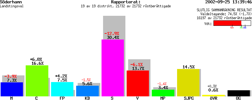 /val/val_02/slutresultat/21L/2182/218200.gif