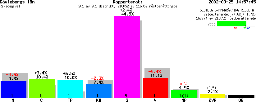 /val/val_02/slutresultat/21R/2125KR.gif