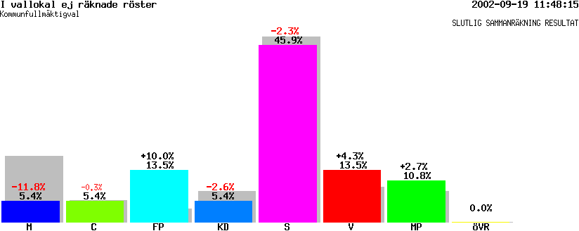 /val/val_02/slutresultat/22K/2260/K-2260-00.gif