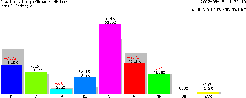 /val/val_02/slutresultat/22K/2283/K-2283-00.gif