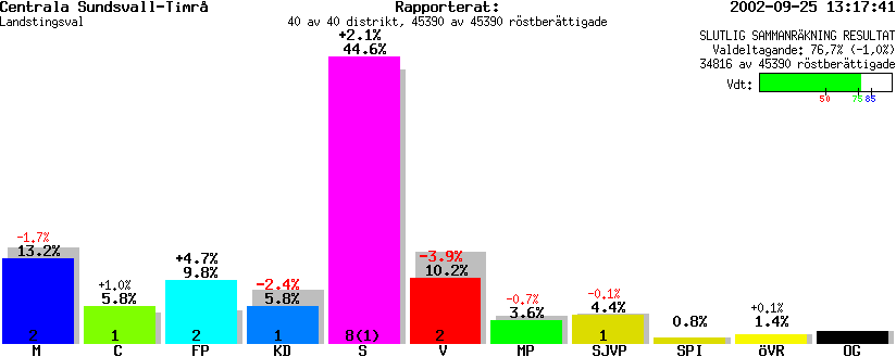 /val/val_02/slutresultat/22L/2202KL.gif