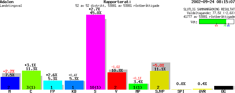 /val/val_02/slutresultat/22L/2203KL.gif