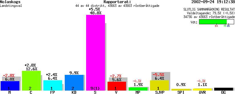 /val/val_02/slutresultat/22L/2204KL.gif